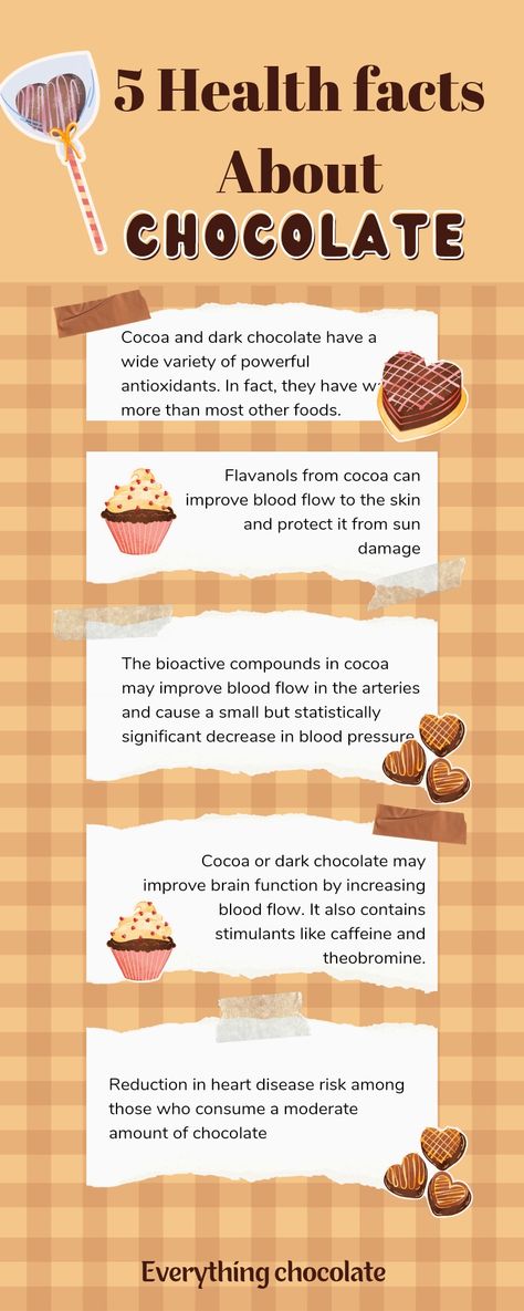 Chocolate can be healthy and yummy 😋 Explore the health benefits and insights of chocolate with 'Cocoa Chronicles.' Discover five intriguing facts that highlight the surprising ways chocolate can positively impact your well-being, from heart health to mood enhancement. Indulge in the sweet side of health with these enlightening revelations. Interesting Health Facts, Improve Brain Function, Mood Enhancers, Facts For Kids, Productive Day, Be Healthy, Brain Function, Heart Health, Health Facts