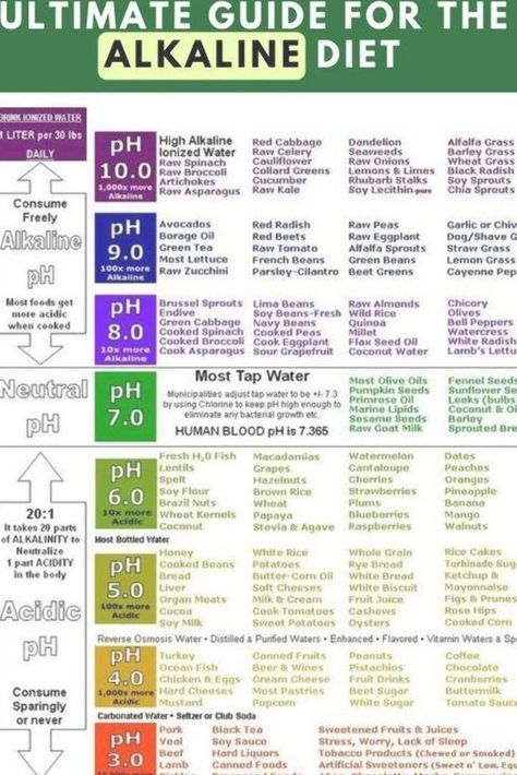 Keto Alkaline Food List, Alkaline Meal Plan Dr Sebi, Alkaline Diet For Beginners Meal Plan, Alkaline Diet Meal Plan, Vegan Alkaline Diet For Beginners, Healthy Alkaline Meals, Alkaline Diet Recipes For Beginners, Alkaline Recipes For Beginners, Dr Sebi Meal Plan