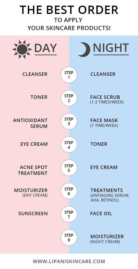 Skincare List Skin Care, How To Apply Scrub On Face, Skin Care List Products, Skin Care Face Routine, Skin Care Needs List, Anua Skincare Routine, Skin Products For Dry Skin, Oil Of Olay Skin Care Routine, Products That Help With Acne