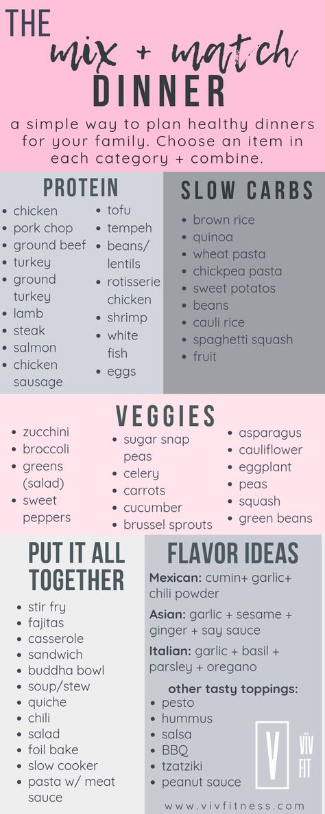 Meal Planning Menus, Family Meal Planning, Ketogenic Diet Meal Plan, Diet Meal, Keto Diet Meal Plan, Healthy Meal Plans, Croquettes, Menu Planning, Diet Meal Plans