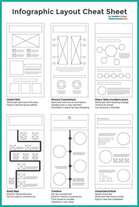 Design De Configuration, Desain Ux, Mise En Page Web, Layout Editorial, Mises En Page Design Graphique, Reka Bentuk Grafik, Infographic Layout, Infographic Inspiration, Graphisches Design