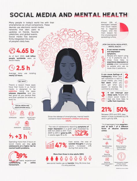 Research Infographic Design, Infographics Mental Health, Infographic Design Health, Infographic Ideas Creative, Infographic About Mental Health, Infographic Design Creative, Educational Poster Design Inspiration, Creative Infographic Poster, Health Infographic Design