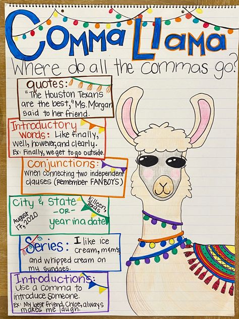 Second Grade Reading Anchor Charts, Comprehension Anchor Charts First Grade, Literacy Anchor Charts, When To Use A Comma Anchor Chart, Caps Anchor Chart For Writing, Commas Anchor Chart 2nd Grade, Anchor Charts 3rd Grade Ela, Anchor Chart Elementary, Writing Conventions Anchor Chart