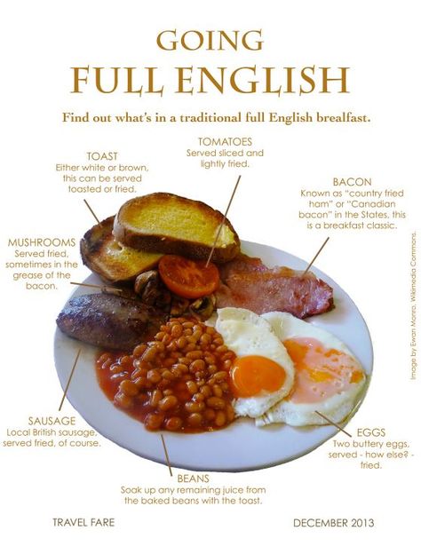 Britons are very proud of their traditional food - there's even a society dedicated to the preservation of the classic Full English Breakfast! English Fry Up Breakfast, English Fry Up, English Meals Traditional, England Food Traditional, Full English Breakfast Traditional, Traditional English Recipes, Breakfast With Meat, Typical English Breakfast, English Meals