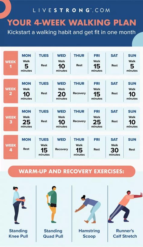 This Beginner Walking Program Builds Cardio and Strength in 4 Weeks | Livestrong.com Losing Weight Tips, Walking Program, Walking Challenge, Walking Plan, Walking Exercise, Lose 50 Pounds, Stubborn Belly Fat, Regular Exercise, Lose Belly