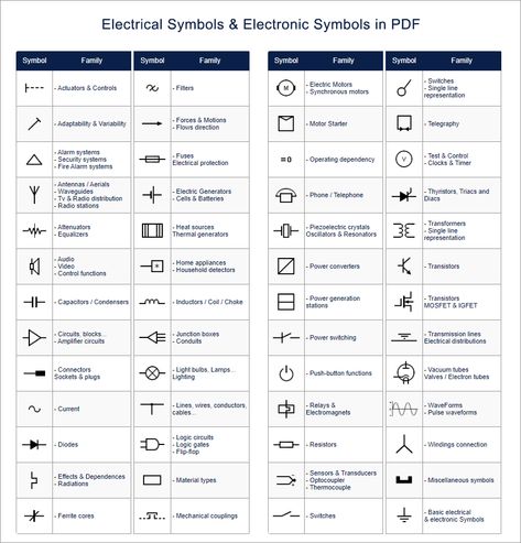 Electronic Circuit Symbols, Electronic Components Symbols, Electrical Symbols Drawings, Electricity Basics, Electronics Symbols, Electrical Plan Symbols, Electrical Circuit Symbols, Diy Electricity, Electric Symbols