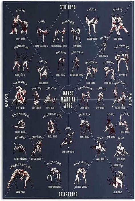 PRICES MAY VARY. ❤Poster Exact Size: 18 X 18 inch / 45 X 45 cm, Mixed Martial Arts Art wall art is no frame, you can assemble and install it yourself, fully enjoy the fun of DIY. ❤High Quality Professional Canvas: UV resistant ink printing technology to provide more durability and fade resistance. Professional high quality canvas also features waterproof, moisture resistant and high tensile strength. ❤Best Choice: Our Leisure and Sports Series Canvas Wall Art helps you achieve the cozy home of y