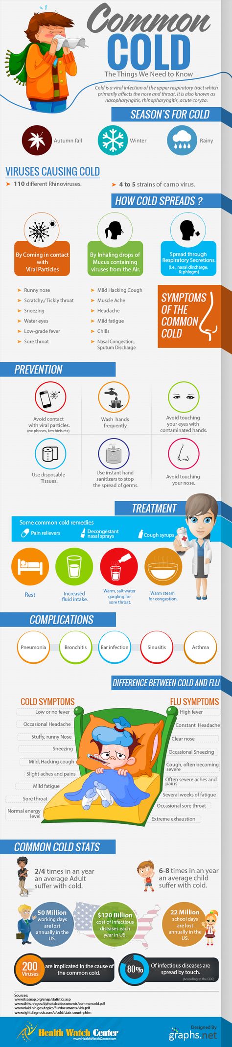 Common cold the things we need to know | Visual.ly Cold Symptoms, Cold Prevention, Infographic Health, Common Cold, Cough Remedies, Cold Remedies, Health Blog, Health Info, Health Advice
