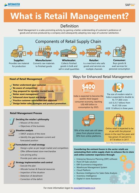 Retail management software Boutique Management, Math Infographic, Work Templates, Retail Manager, Retail Management, Business Strategy Management, Accounting Basics, Supply Chain Logistics, Sales Management