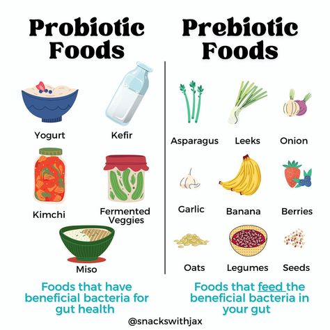 Not all bacteria is bad 🙃 Probiotics Foods For Women, Prebiotics And Probiotics Foods, Best Foods For Gut Healing, Foods For Microbiome, Probiotic And Prebiotic Foods, Probiotics And Prebiotics Food, Foods That Are Good For Gut Health, Prebiotics Vs Probiotics, Best Foods With Probiotics