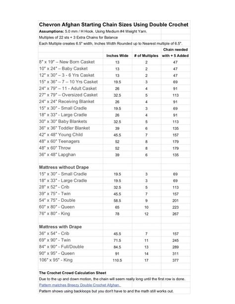Crochet Beginning Chain Counts & Worksheet | The Crochet Crowd Afghan Sizes, Chain Length Chart, Heart Blanket Crochet Pattern, Diy Crochet For Beginners, Chain Size Chart, Crocheting Tips, Hdc Crochet, Crochet Blanket Sizes, Chevron Afghan