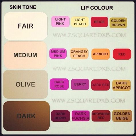 Colors For Your Skin Tone, Permanente Make-up, Lipstick Hacks, Olive Skin Tone, Make Up Inspiration, Rose Lipstick, Olive Skin, Lip Colour, Matte Lip