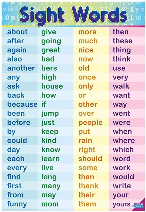 Amazon.com : Sight Words by Business Basics First Grade Sight Words Chart for Kids - High Frequency Words for Children Perfect for 1st Grade Classrooms - Teach Your Kids to Read Early and Faster : Office Products High Vocabulary Words, Sight Words Chart, Basic English For Kids, Grade 1 Sight Words, Phonics Reading Activities, Learn To Read English, Sight Words Kindergarten Activities, First Grade Words, First Grade Reading Comprehension