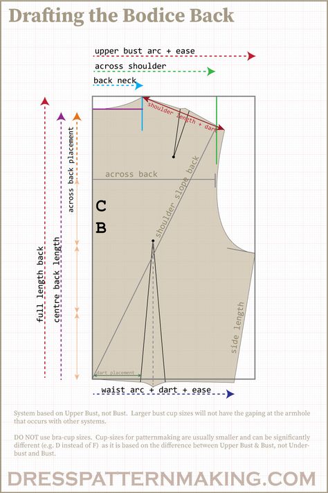 Go to my website to download a booklet containing instructions for drafting a custom bodice block for drafting your own sewing patterns. Sew Ins, Lily Rose Depp Timothee, Lily Rose Depp Timothee Chalamet, Pattern Drafting Bodice, Bodice Block, Pattern Drafting Tutorials, Sewing Measurements, Bodice Pattern, Fashion Sewing Tutorials