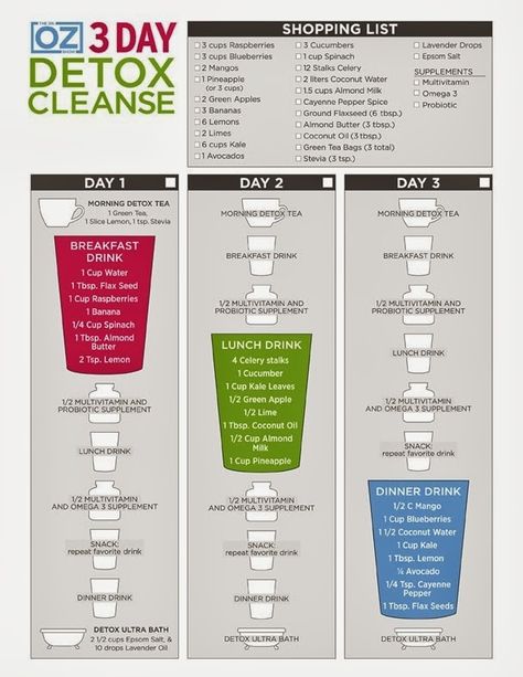 3 Day Juice Cleanse - tested  eatlivesplurge.blogspot.com Three Day Detox, 3 Day Detox Cleanse, 3 Day Cleanse, Detox Cleanse Diet, Jus Detox, Detox Kur, 3 Day Detox, Cleanse Diet, Smoothie Detox