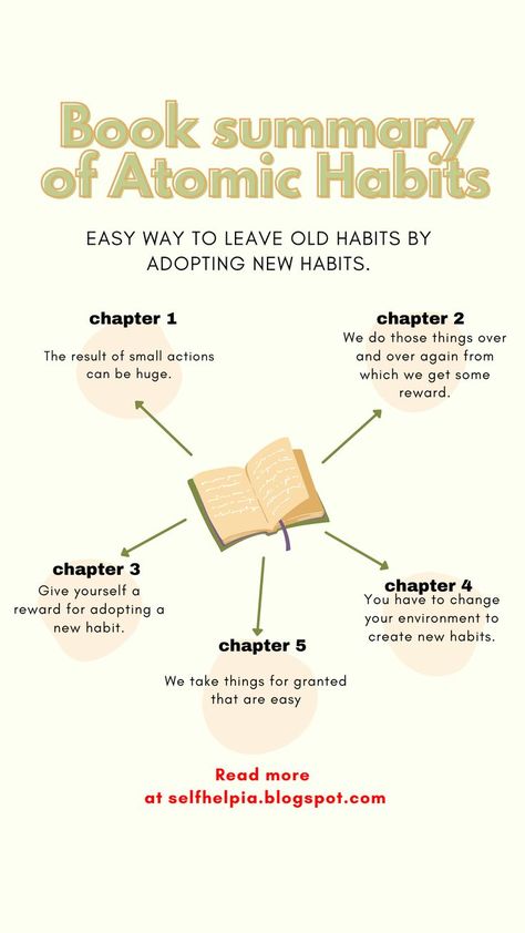 Organisation, Lessons From Atomic Habits, How To Leave Bad Habits, Atomic Habits Journal, Atomic Habits Book Summary, Atomic Habits James Clear, Books Like Atomic Habits, Atomic Habits Examples, Summary Of Books