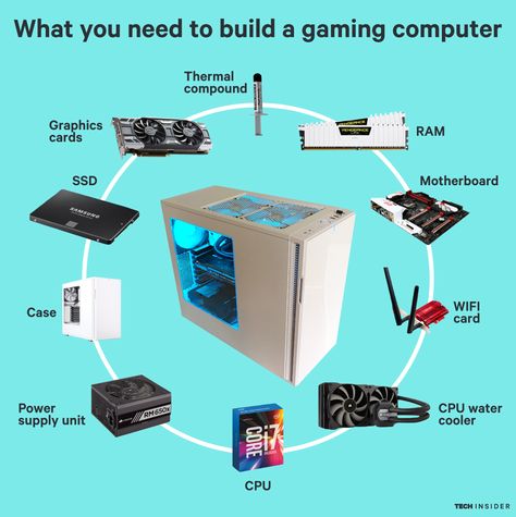 Building your own gaming PC is easy, and not scary at all! Plus you'll end up saving more money than if you bought it from someone else. Micro Pc Build, Build Pc Gaming Computer, Building A Gaming Pc, Computer Pc Setup, Custom Computer Builds, How To Build A Gaming Pc, Pc Parts Custom Pc, Building Gaming Pc, Pc Gaming Setup Beginner