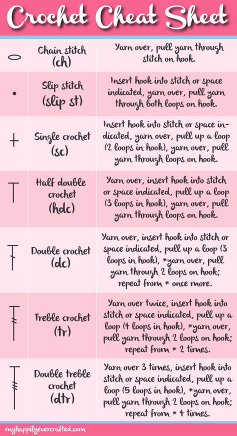Crochet Cheat Sheet Us Crochet Stitches, Easy Crochet Projects 5mm, How To Read Crochet Patterns Charts, Us Double Crochet, Increasing And Decreasing Crochet, Free Crochet Projects For Beginners, How To Do A Triple Crochet Stitch, Teaching Crochet Classes, How To Treble Crochet Stitch