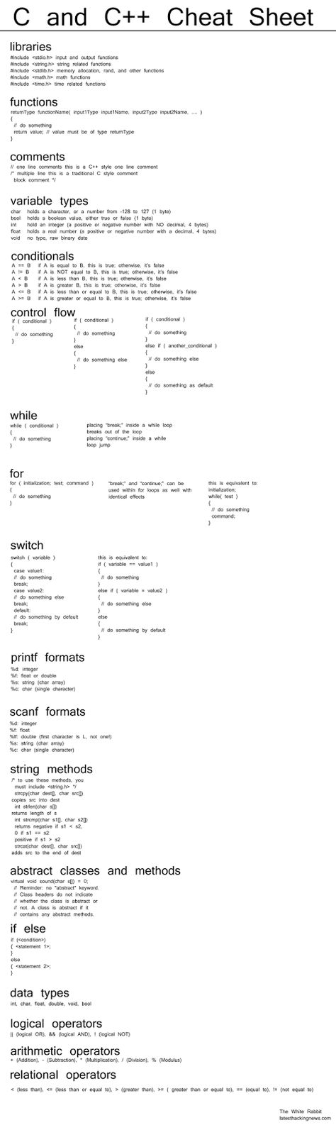 C and C++ Cheat Sheet - Arpin G's Timeline Programming Languages Coding, C++ Cheat Sheet, Programming C++, Code Cheat Sheet, Cpp Programming, Proyek Arduino, Computer Programming Languages, Basic Computer Programming, Computer Science Programming