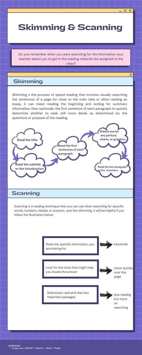 Skimming And Scanning