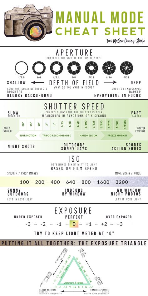 Photography Cheat Sheets, Camera Settings Cheat Sheet, Beginner Photography Camera, Photography Cheat Sheet, Manual Photography, Digital Photography Lessons, Photography Settings, Fotografi Kota, Film Photography Tips