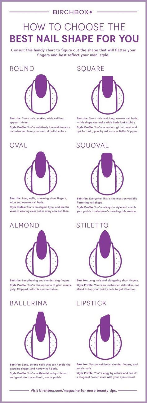 Get the right shape before you paint. | 19 Charts That Totally Explain How To Give Yourself A Manicure Bling Nails, French Tips, Tips Nails, Nagel Tips, Nagel Inspo, Manicure Y Pedicure, Cat Kuku, Ideas Nails, Nail Shape