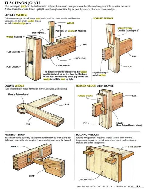 Tusk Tenon variations Timber Frame Joinery, Cabinet Woodworking Plans, Hout Diy, Woodworking Cabinets, Kraf Diy, Wood Joints, Woodworking Joinery, Woodworking Joints, Wood Working Gifts