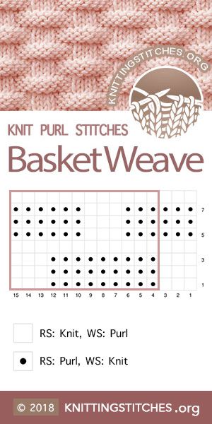 Basket Weave - Knitting Stitches Knit Purl Stitches, Basketweave Stitch, Rose Crochet, Easy Knitting Projects, Knit Purl, Crochet Patron, Purl Stitch, How To Purl Knit, Knit Stitch Patterns