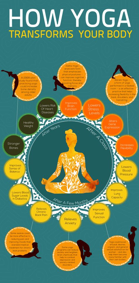 Yoga Health Benefits, Yoga Nature, What Is Yoga, Benefits Of Yoga, Heart Function, Stomach Ulcers, Coconut Health Benefits, Bikram Yoga, Qi Gong