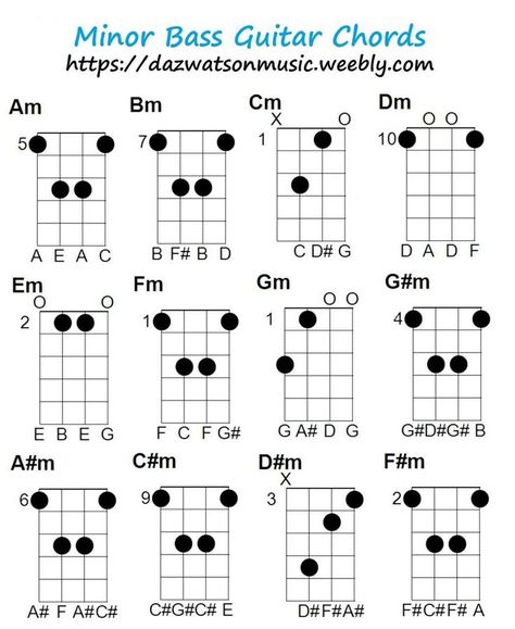 Minor Bass Guitar Chord Chart How To Play The Bass Guitar, How To Play Bass Guitar, Guitar Notes Chart, Bass Guitar Scales, Bass Guitar Notes, Learn Bass Guitar, Bass Guitar Chords, Guitar Tutorials Songs, Acoustic Bass Guitar