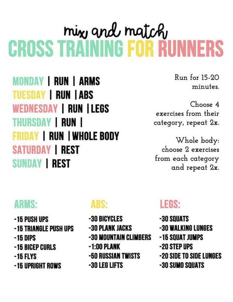 Half Marathon Training, Gym Humour, Marathon Training, Cross Training For Runners, Runners Workout, Strength Training For Runners, Running Plan, Fitness Style, Gym Humor