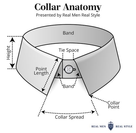 You’ve got questions and my ultimate guide to dress shirt collars will answer all of them.  No time to waste — let’s get into it! Shirt Collar Patterns, Couture, Mens Dress Shirt Collar Types, Collar Types Mens, Shirts Collar Design Men, Men Shirt Collar Design, Types Of Collars Men, How To Make A Collar For A Shirt, Shirt Collar Pattern Mens