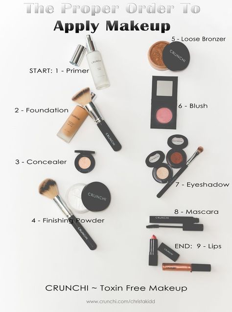 Here is a helpful guide to the proper order of putting on your make up. And, if you are looking for toxin free, CRUNCHI is it! Plus, it's made in the USA Best Light Foundation, Order To Apply Makeup, Toxin Free Makeup, Crunchi Makeup, Kuas Makeup, Closet Capsule, Make Up Diy, Make Up Kits, Makeup Beginner