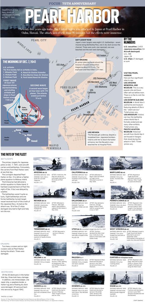 Seventy-five years ago today, the United States was attacked by Japan at Pearl Harbor in Oahu, Hawaii. The attack lasted less than 90 minutes but the effects were immense. History Activities, Elementary Social Studies, History Interactive Notebook, Social Studies Notebook, American History Lessons, Pearl Harbor Attack, History Classroom, Historia Universal, History Timeline