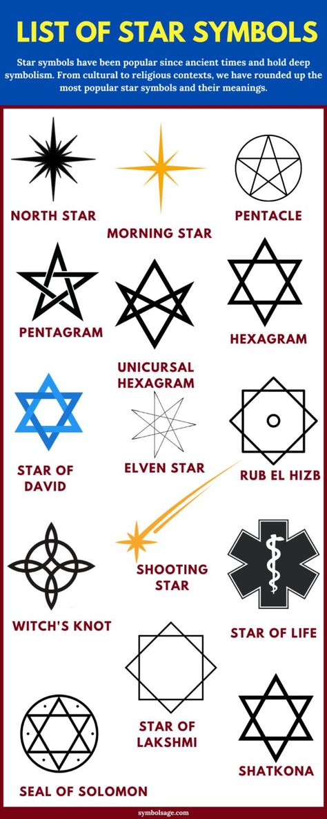 Star symbols have been popular since ancient times and hold deep symbolism. Some of the most popular star symbols are the north star, morning star, pentacle, pentagram, unicursal hexagram, hexagram, Star of David, elven star, rub el hizb, witch's knot, shooting star, star of life, seal of Solomon, star of lakshmi, and shatkona. #star #symbols #popular #symbolic #symbolsage Shoting Star, Star Meaning, Jewish Tattoo, North Star Tattoos, Symbol Tattoos With Meaning, Star Tattoo Meaning, Small Wave Tattoo, Mystic Logo, Massage Logo