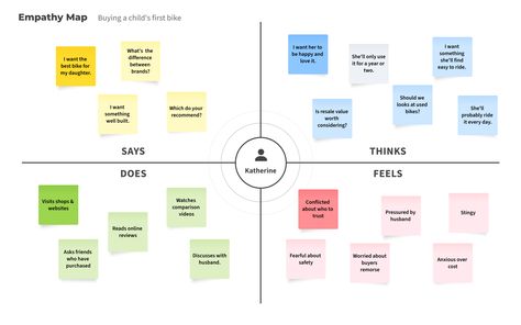 canvas divided into four sections - says, does, thinks and feels, each section filled with example notes Ux Design, Empathy Map Template, Empathy Map, Empathy Maps, Map Template, Online Reviews, Instagram Inspo, Business Strategy, Reading Online