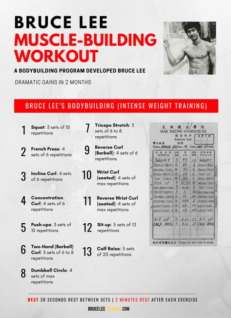 The Bruce Lee Bodybuilding Workout is a weight training routine that encapsulates basic but fundamental bodybuilding exercises. Shortly after picking up bodybuilding in the early 1960’s, Bruce Lee tested and formulated his own bodybuilding routine. He combined the best weight training exercises that would cause great muscle stimulation, forcing muscles to grow in both size and strength. Bruce Lee Training Routine, Bruce Lee Workout Routine, Bruce Lee Body Fitness, Bruce Lee Diet Food, Karate Training Exercises, Bruce Lee Body, Bruce Lee Abs Workout, Bruce Lee Abs, Bruce Lee Workout