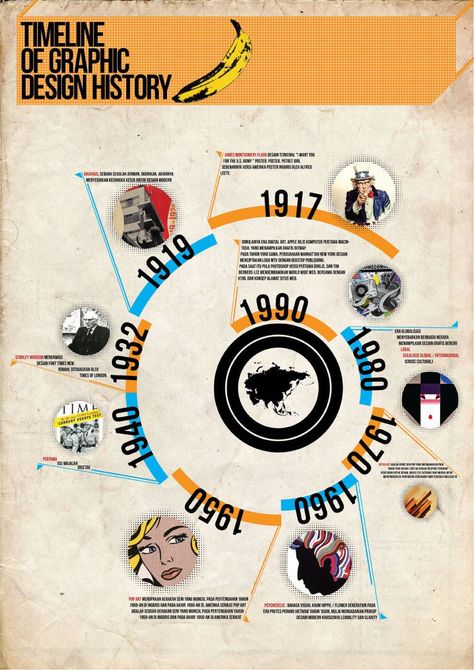 This Infographic shows a timeline on the revolution of graphic design in the world, from 1917-1990.  Pictures show the “I Want You for the U.S Millitary” from 1917.  To Pop Art in 1950.… Infographics Timeline, Graphic Design History, Art History Timeline, Timeline Infographic Design, History Of Graphic Design, History Infographic, Design Timeline, Buch Design, History Posters