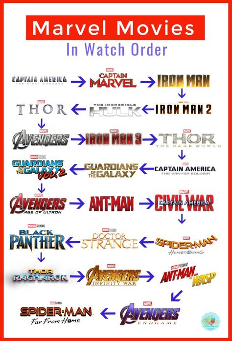 Marvel Movies To Watch In Order, Avengers Order To Watch, Avengers Watching Order, The Order To Watch Marvel Movies, How To Watch Marvel Movies, Marvel Film Order, Avengers Movies In Order To Watch, What Order To Watch Marvel Movies, Every Marvel Movie In Order