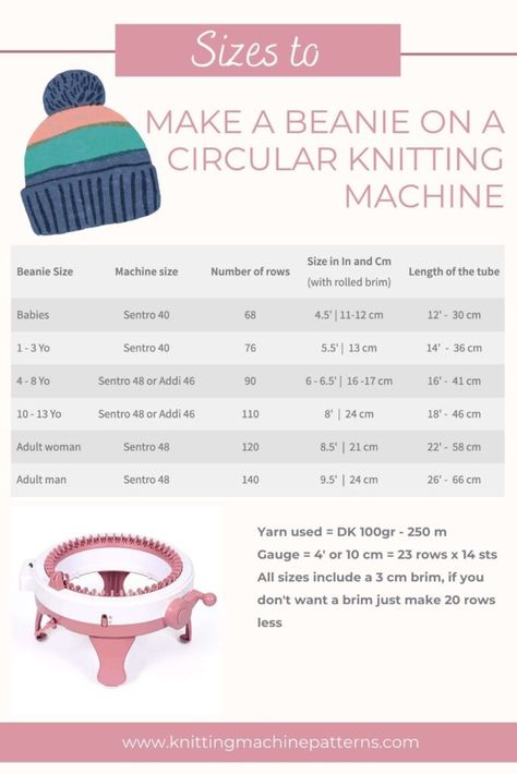 Circular Knitting Patterns, Crochet Machine, Knitting Machine Tutorial, Loom Hats, Addi Knitting Machine, Addi Express, Loom Machine, Circular Knitting Machine, Knitting Machines