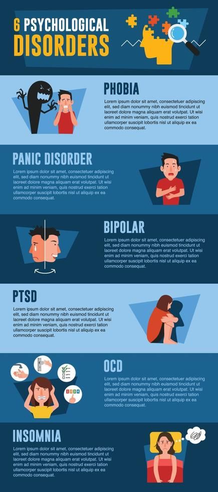 Psychological disorders infographic Psychology Infographic, Psychology Posters, Branches Of Psychology, Project Cover, Introduction To Psychology, Project Cover Page, Information Visualization, Psychology Disorders, Infographic Poster