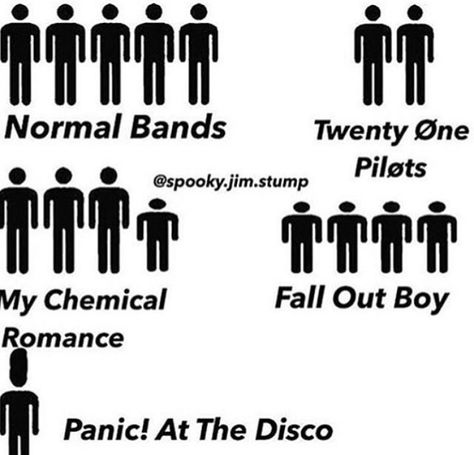 Gone Michael Grant, Emo Band Memes, Mcr Memes, Chris Tomlin, Lauren Daigle, Emo Memes, Palaye Royale, Emo Music, Band Humor