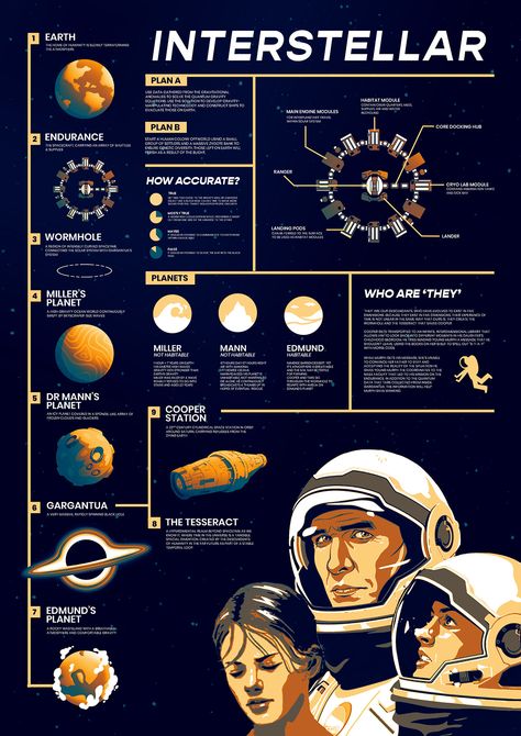 Infographics Poster | Interstellar Movie on Behance Research Posters, Disney Infographic, Interstellar Poster, Movie Infographic, Interstellar Posters, Interstellar Movie, History Infographic, Infographic Layout, Research Poster