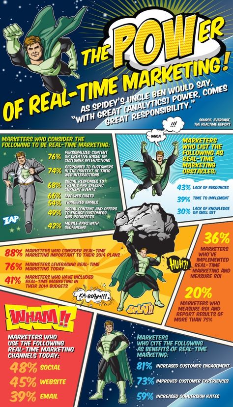 Real time marketing infographic Comics Infographic, Comic Infographic, Superhero Infographic, Internet Infographic, Infographic Posters, Digital Customer Journey, Layouts Design, Media Infographic, Uncle Ben