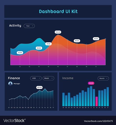 Graph Design Chart, Line Graph Design, Line Chart Design, Bar Chart Design, Graphs Design, Bar Graph Design, Infographic Graph, Graph Infographic, Data Visualization Examples