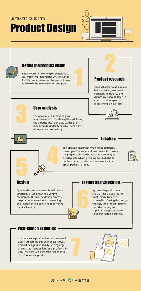 Leaflet Infographic Design, Template For Infographics, 7 Infographic Design, How To Guide Design Layout, Product Design Infographics, Research Infographic Design, 5 Infographic Design, Product Guide Design, Graphic Design Guide