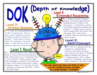 The Common Core Campaign: Depth of Knowledge - DOK Dok Levels, Depth Of Knowledge, Higher Order Thinking, Instructional Coaching, Common Core State Standards, Personalized Learning, Common Core Math, Critical Thinking Skills, Teaching Strategies