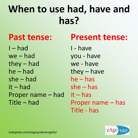 When to use had, have and has? Comprehension Kindergarten, Correct Grammar, Tatabahasa Inggeris, Punctuation Worksheets, Teaching English Grammar, English Phonics, Verb Tenses, English Learning Spoken, Present Tense