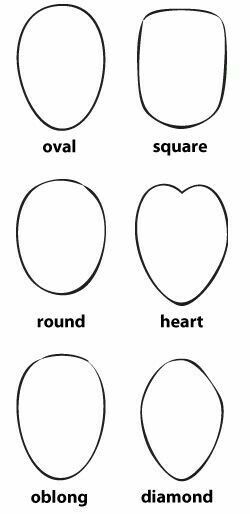 Main six types of faces Facial Shapes Drawing, Drawing Different Face Shapes, Face Shape Drawing Reference, Different Face Shapes Drawing, Face Shape Drawing, Face Shapes Drawing, Drawing Face Shapes, Facial Shapes, Different Face Shapes