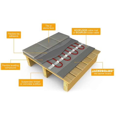 Untitled (2) Electric Underfloor Heating, Underfloor Heating Systems, Floor Insulation, Insulation Board, Mosaic Floor Tile, Heat Mat, Adhesive Tiles, Engineered Hardwood Flooring, Electric Heating